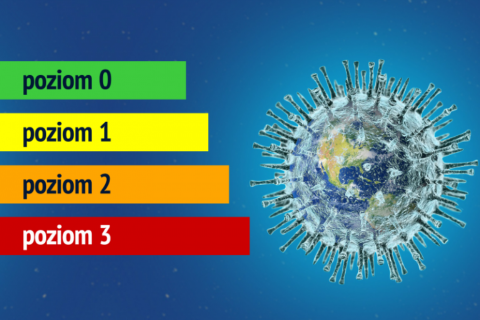 Grafika przedstawiająca koronawirusa i cztery poziomy zagrożenia na belkach o odpowiadających poziomom kolorach tła